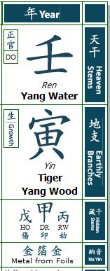 Year 2022 Ren Yin Tiger pic